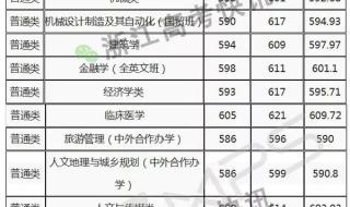 宁波大学录取分数线 宁波大学录取分数线